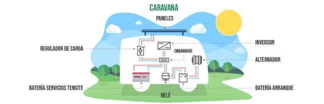 esquema-instalación-solar-caravana-flexicaravan-valencia